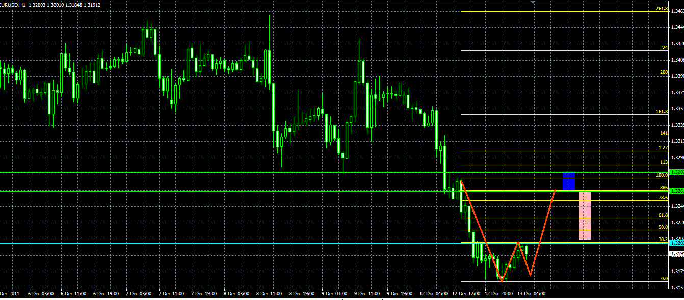 analisis tecnico forex